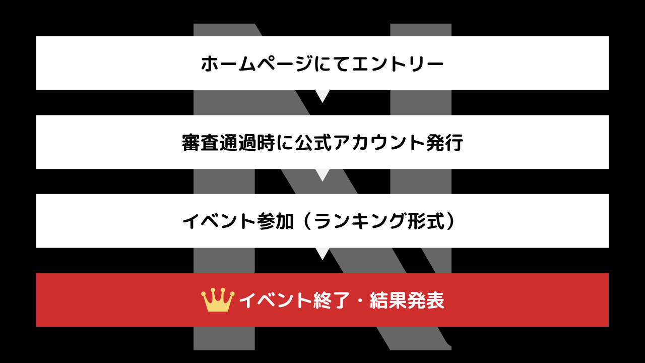 オーディションフロー